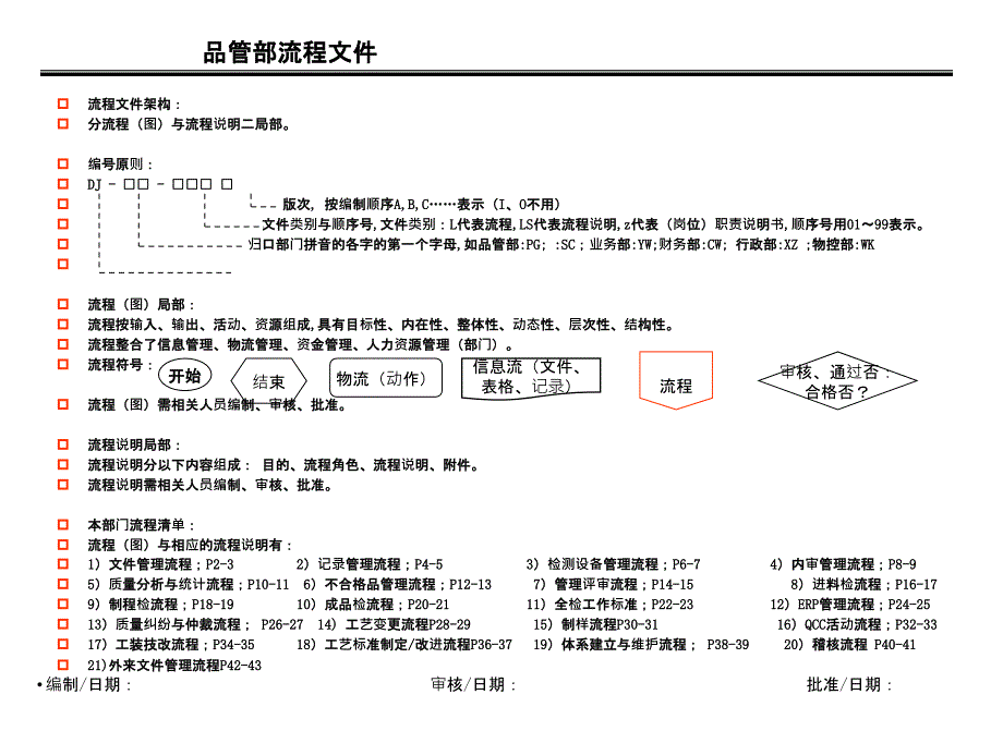 d001【DJ品管部】流程图及说明--u新_第1页