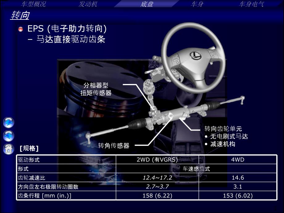 CH-EPS电子助力转向--马达直接驱动齿条pt(1)_第1页