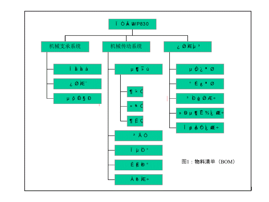 ERP中的标准成本(ppt 9)_第1页