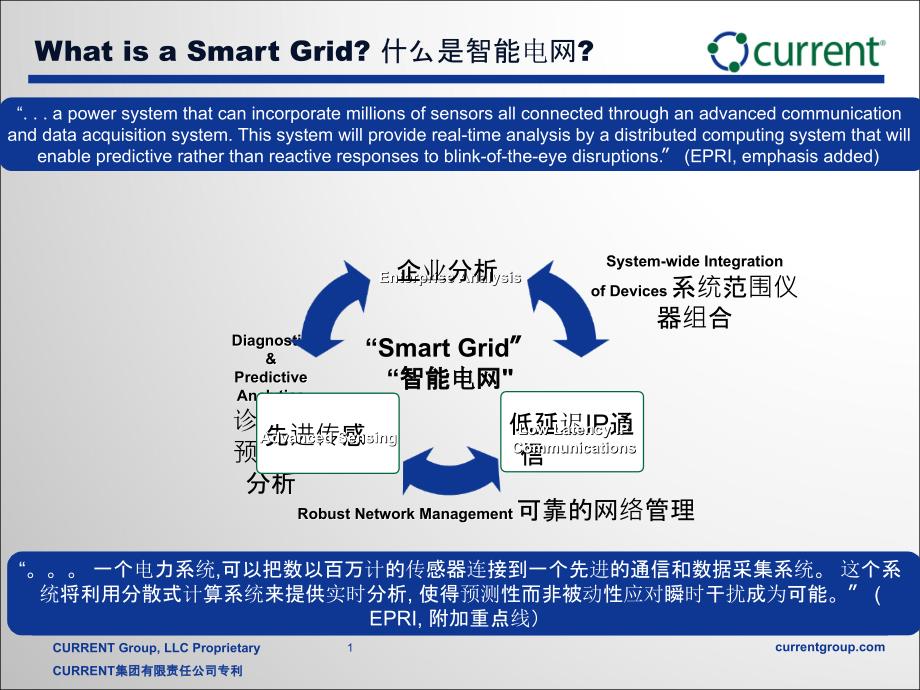 CURRENT集团有限责任公司专利_第1页