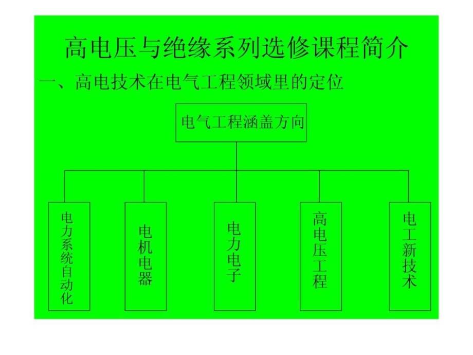 高电压与绝缘系列选修课程简介_第1页