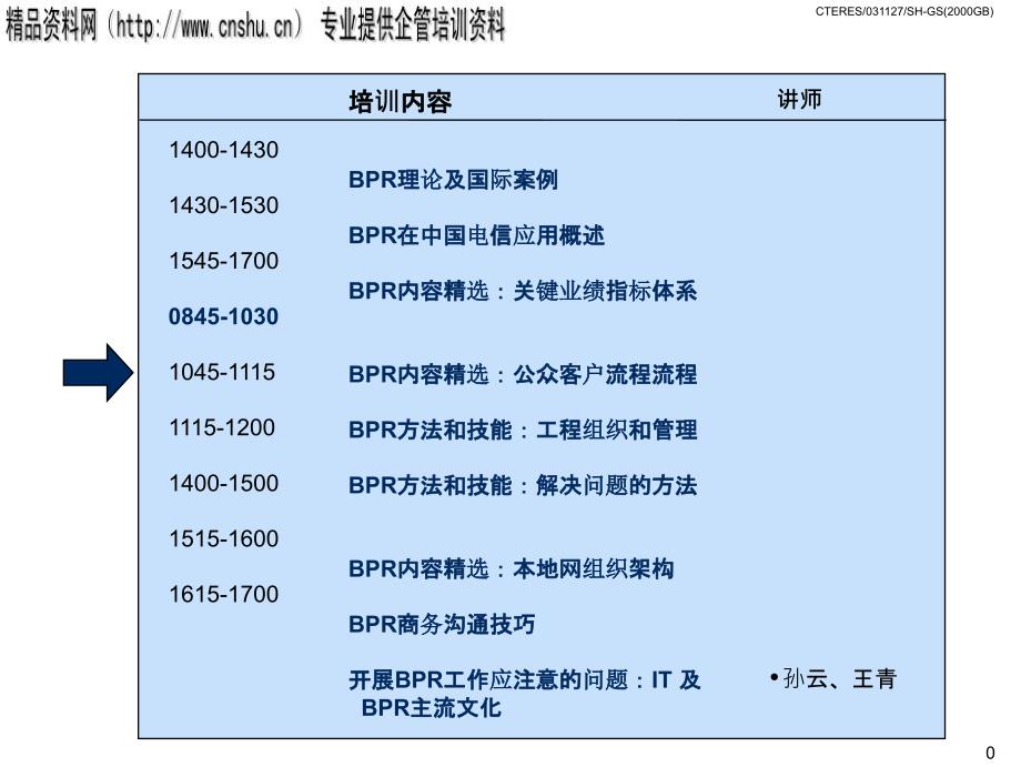 BPR理念培训资料2_第1页