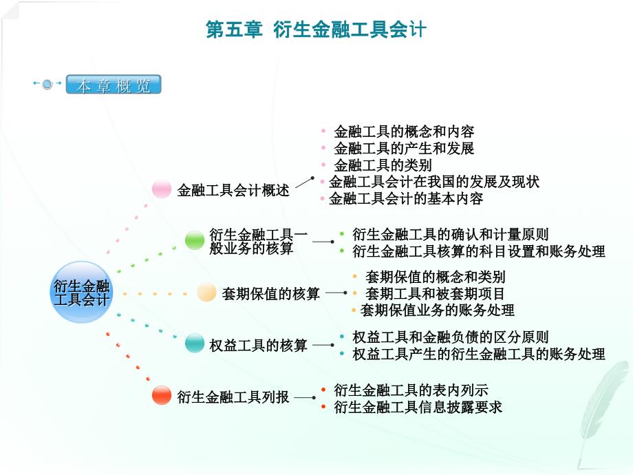 高级财务会计第五章衍生金融工具会计_第1页