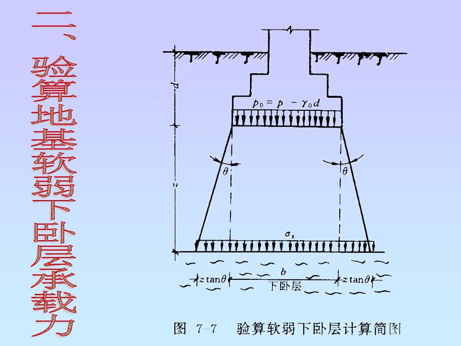 验算地基软弱下卧层承载力_第1页