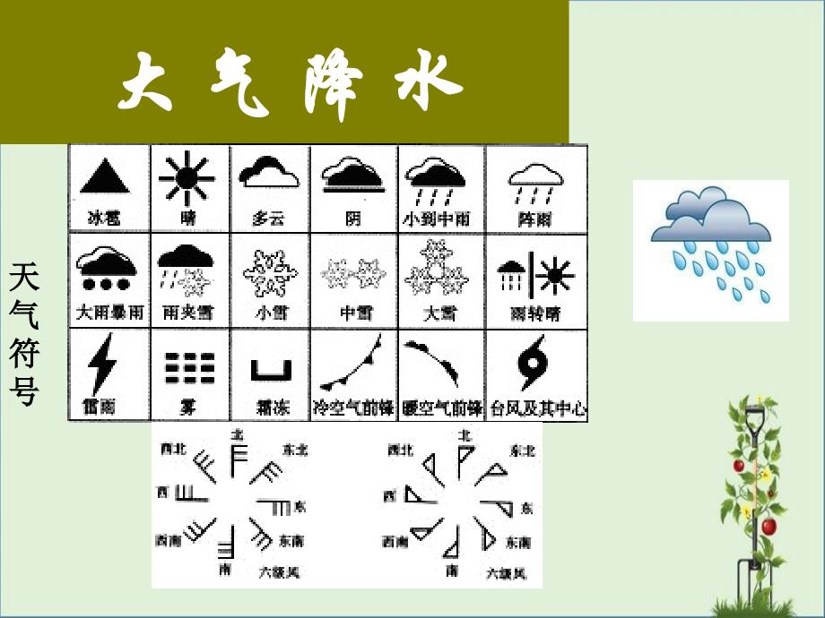 1-2-5大气降水解析_第1页