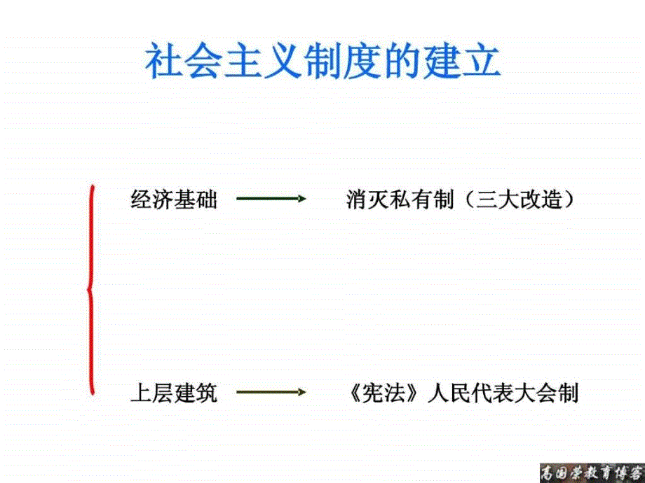 制度的建立_第1页