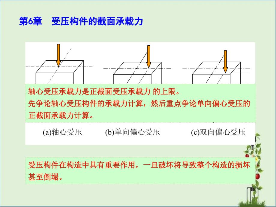 06-受压构件正截面承载力2012解析_第1页