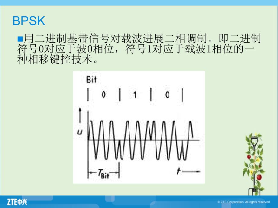 009-WCDMA系统中的调制与解调技术汇总_第1页