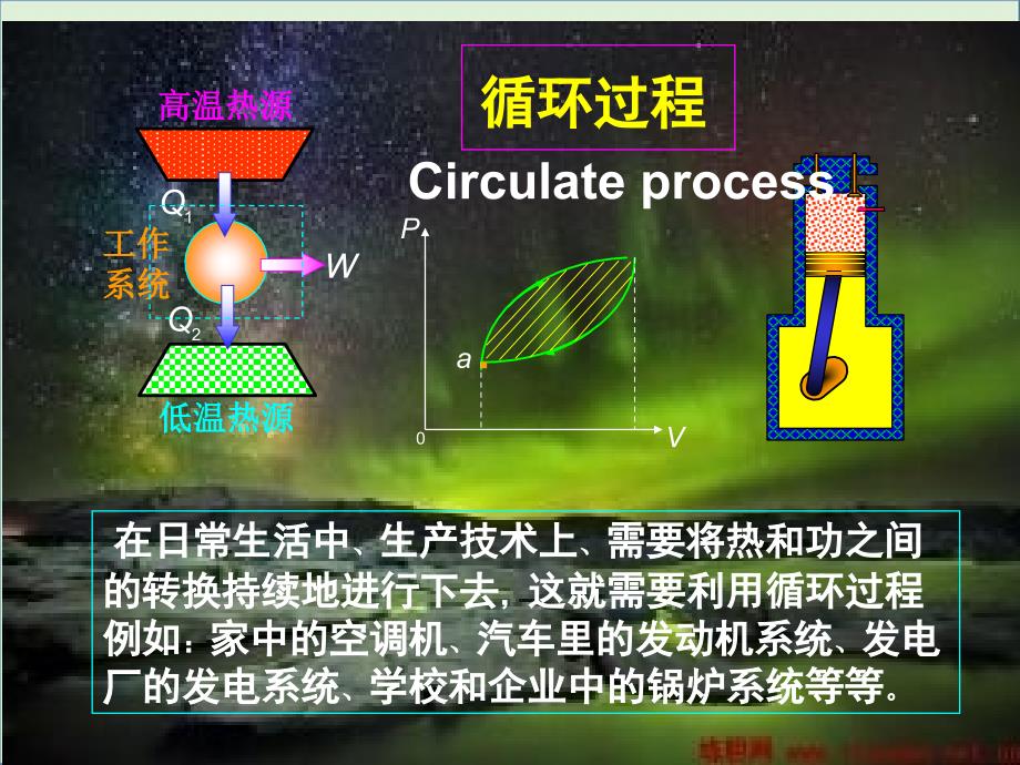 08-5循环过程(新)解析_第1页