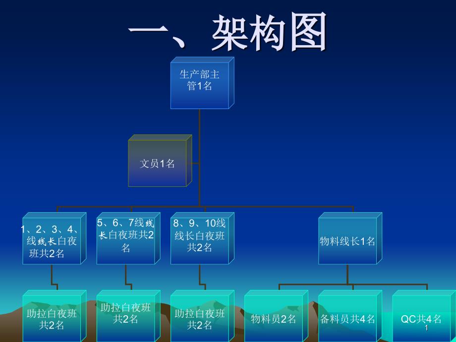 SMT车间岗位职责-_第1页