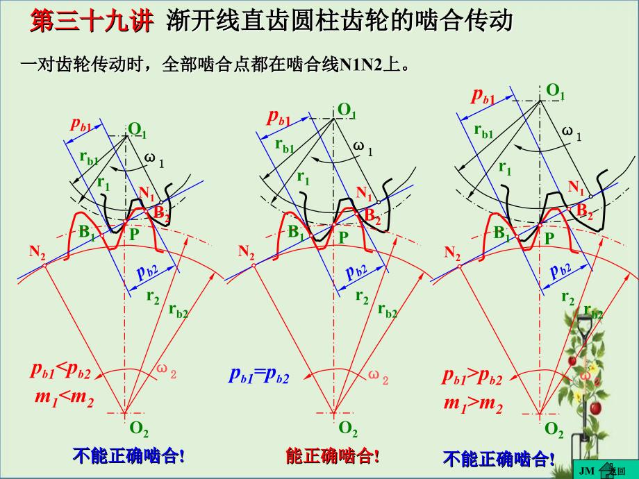 07-7第三十九讲-渐开线直齿圆柱齿轮的啮合传动解析_第1页