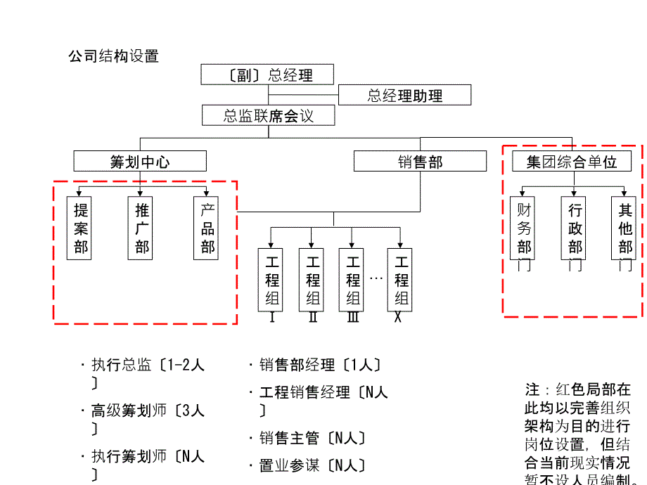 专业代理公司组织架构及岗位职责组织行为管理推荐_第1页