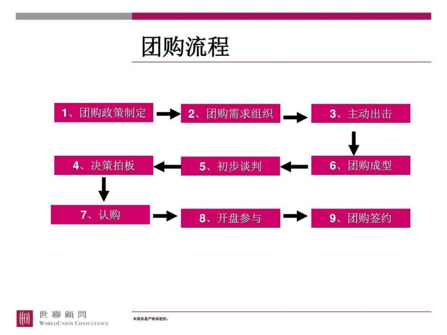 团购流程_第1页