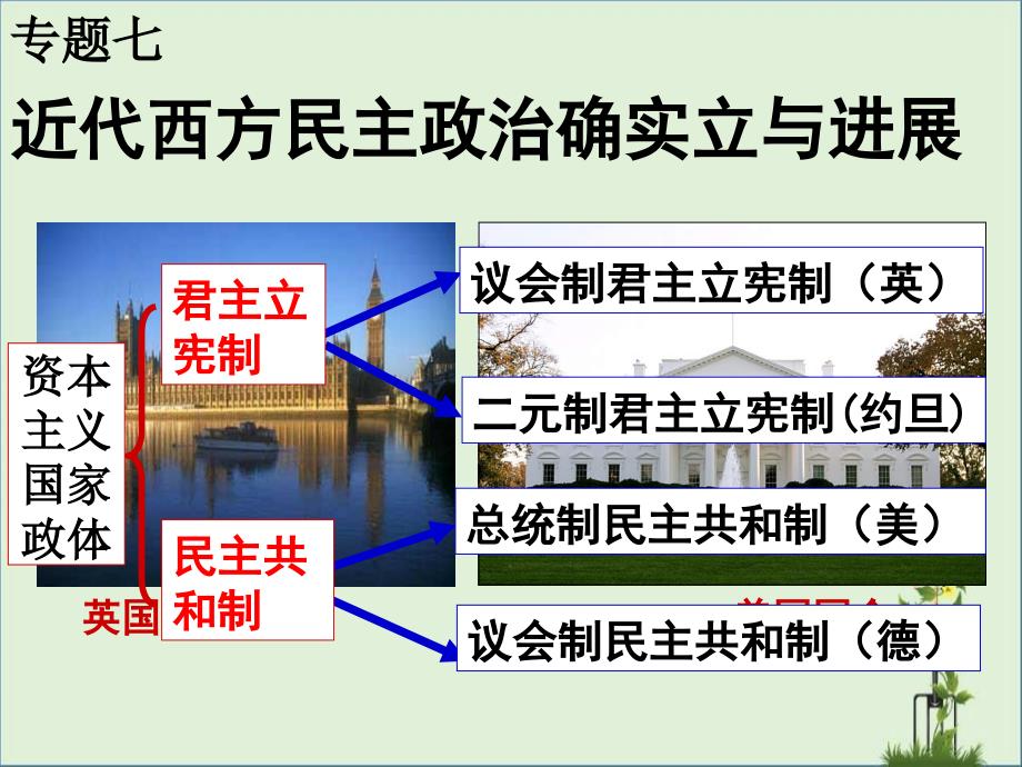 -1-代议制的确立和完善资料_第1页