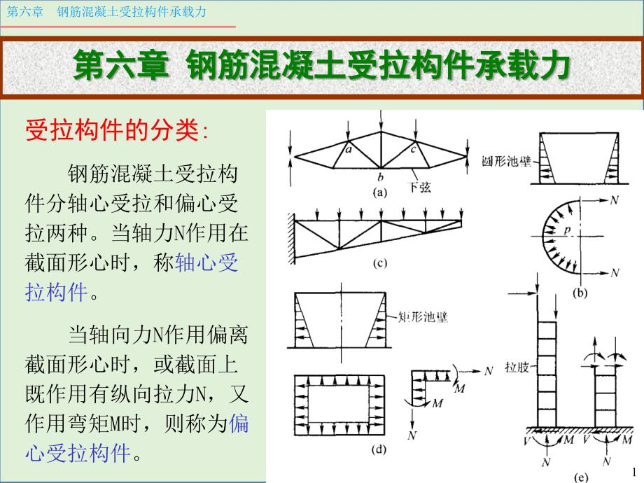 06.受拉构件承载力计算解析_第1页