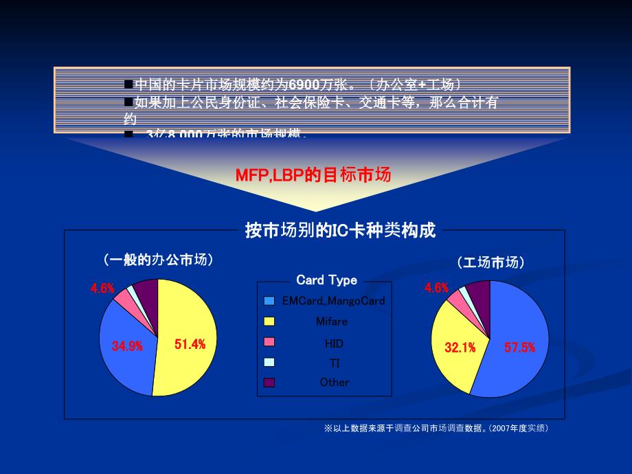 ICandID区别_第1页