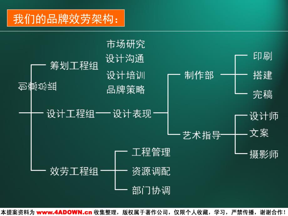 （广告策划）木林森品牌新形象_第1页