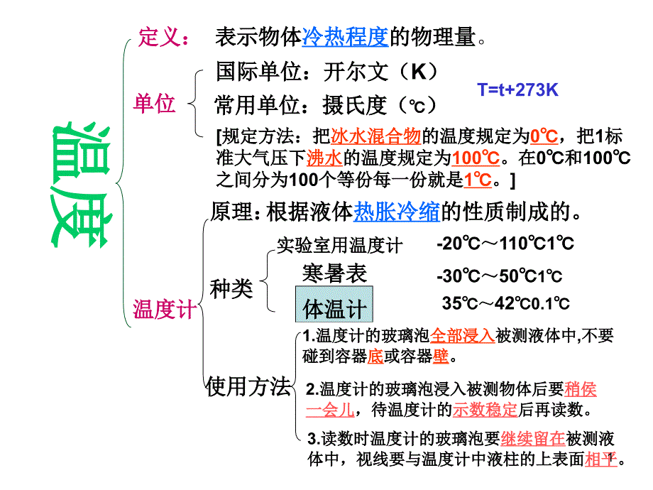 人教版八年级物理上册第四章复习课件_第1页