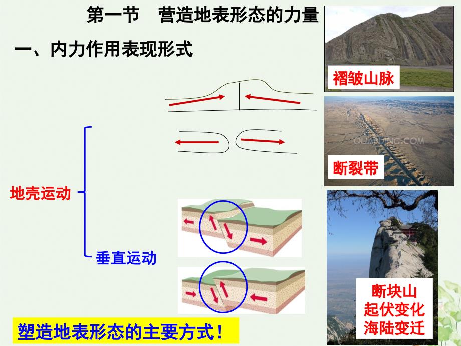 【人教版】营造地表形态的力量课件_第1页