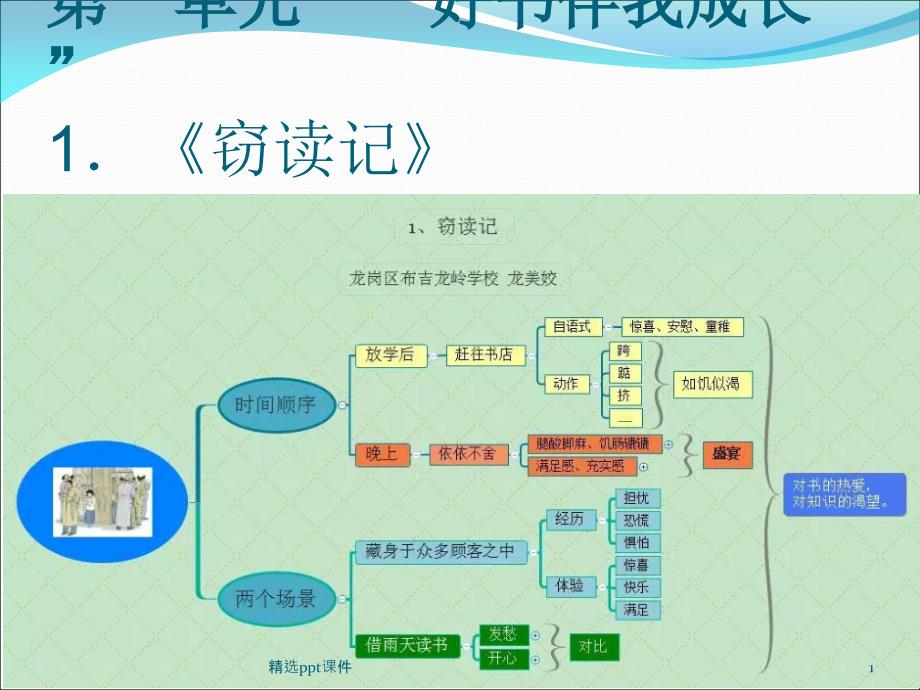 人教版五年级上册思维导图+单元主题课件_第1页