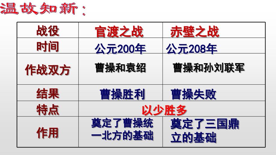 人教部编版七年级上册历史ppt第-17课-西晋的短暂统一和-课件_第1页