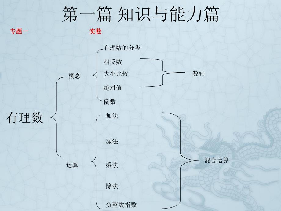 七年级数学-实数课件_第1页