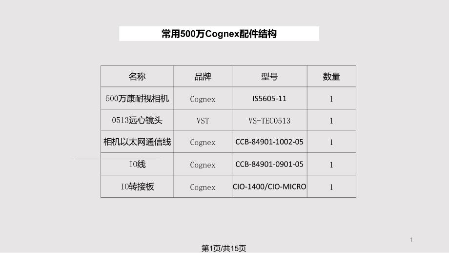 Cognex培训教程实用课件_第1页