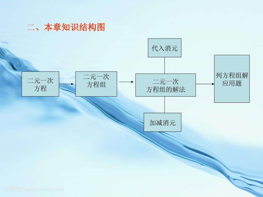 人教版七年级二元一次方程组复习教学ppt--公开课一等奖课件_第1页