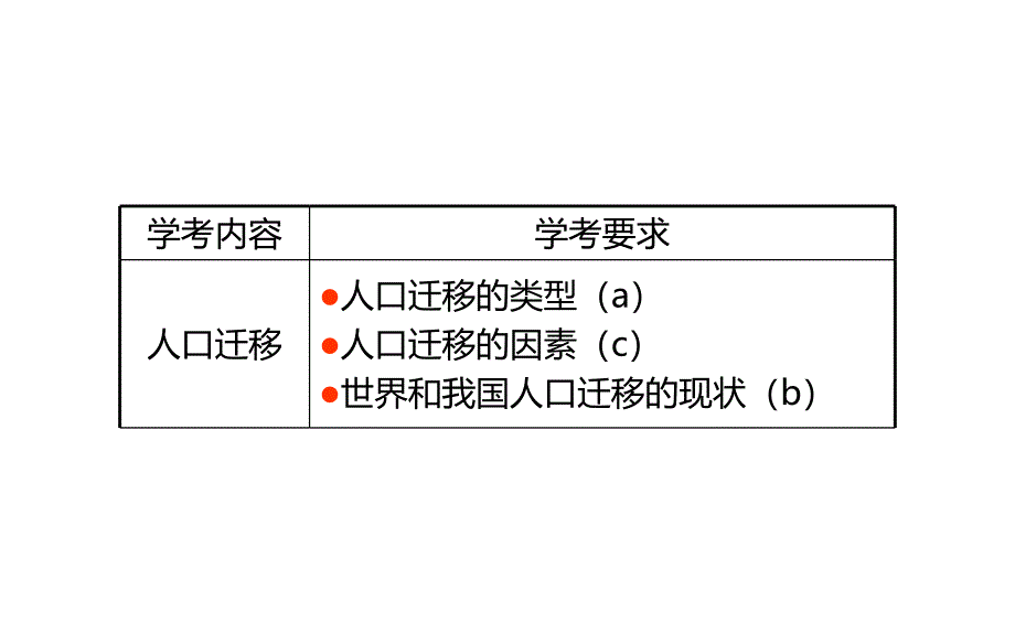 高一地理湘教版必修Ⅱ-1.3-人口迁移课件_第1页