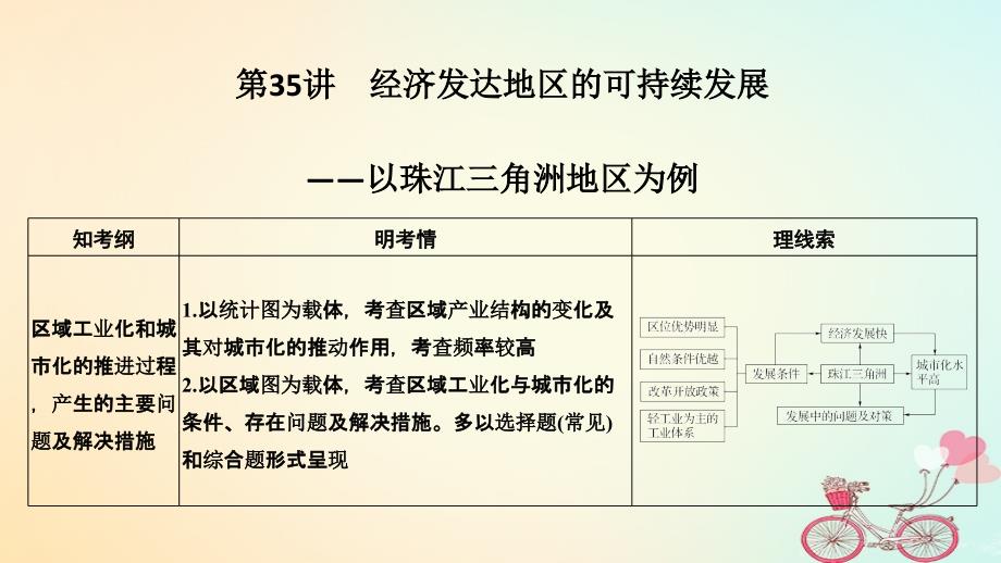 轮复习第十三单元区域综合开发可持续发展第35讲经济发达地区的可持续发展以珠江三角洲地区课件_第1页