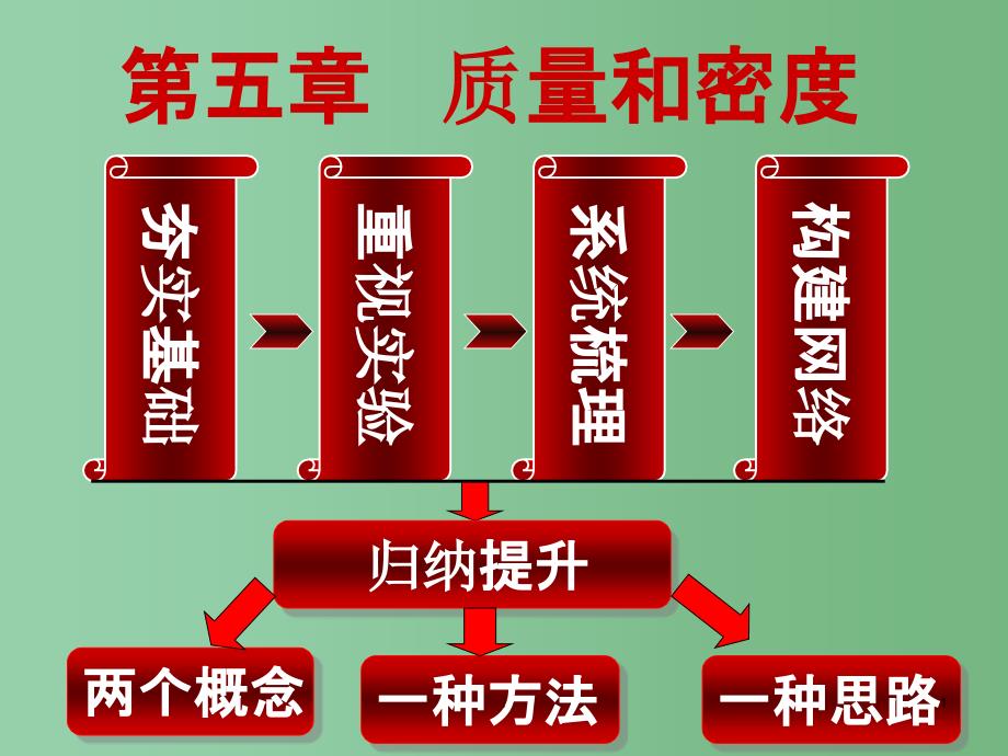 八年级物理《密度2》ppt课件-鲁教版_第1页