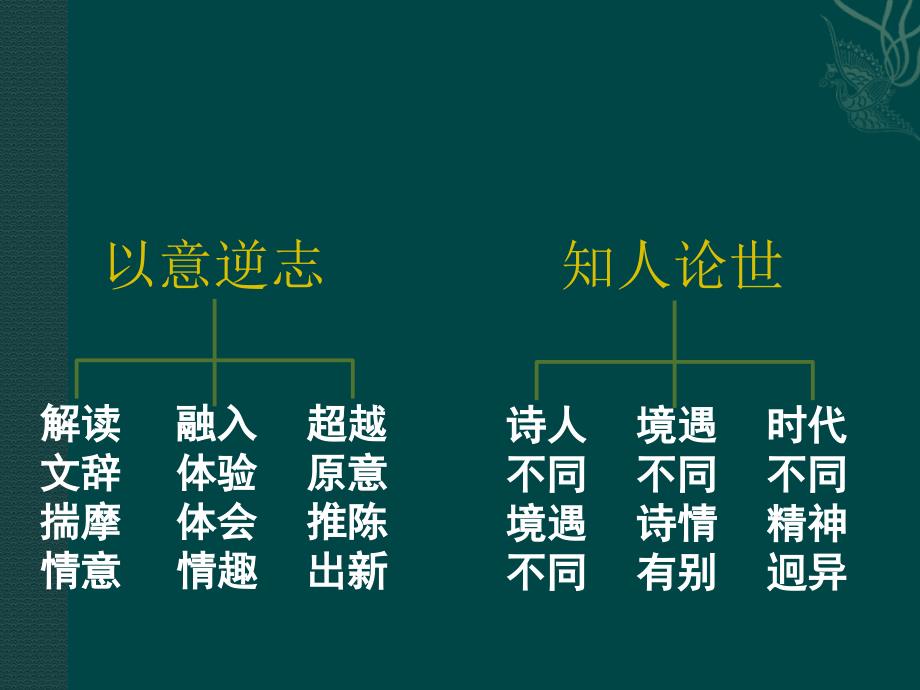 高中语文选修《拟行路难》课件_第1页