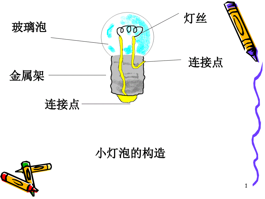 13、14简单电路(新)公开课课件_第1页