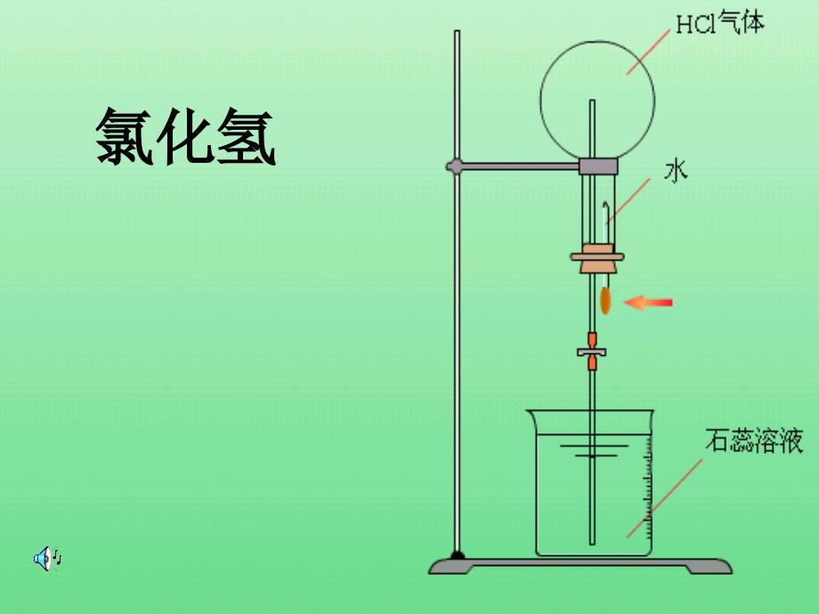 《氯化氢》课件-人教课标版_第1页