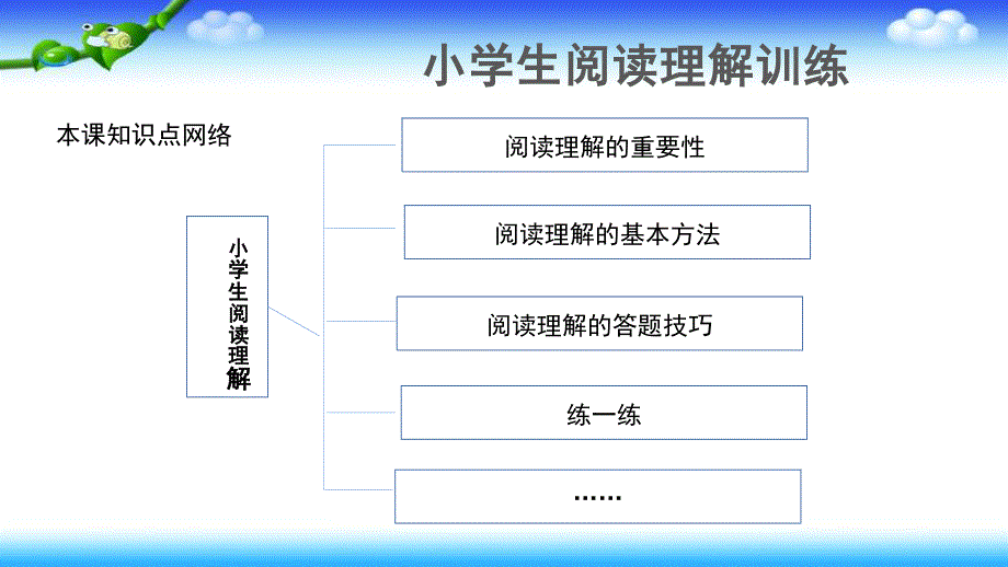 小升初语文总复习专题-阅读理解训练课件_第1页