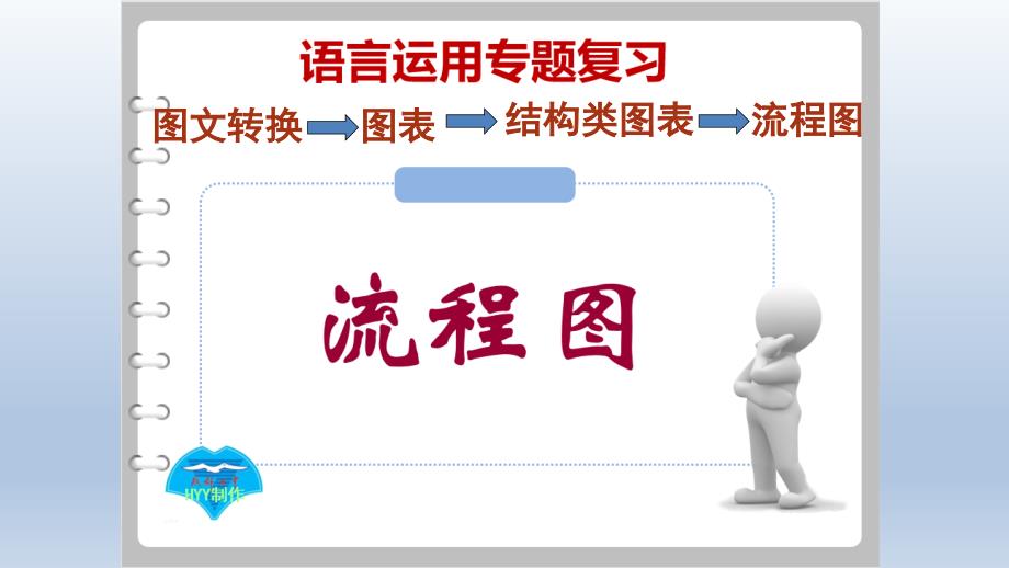 【语文课】复习专题十二图文转换——流程图3+思维导图、方位图课件_第1页