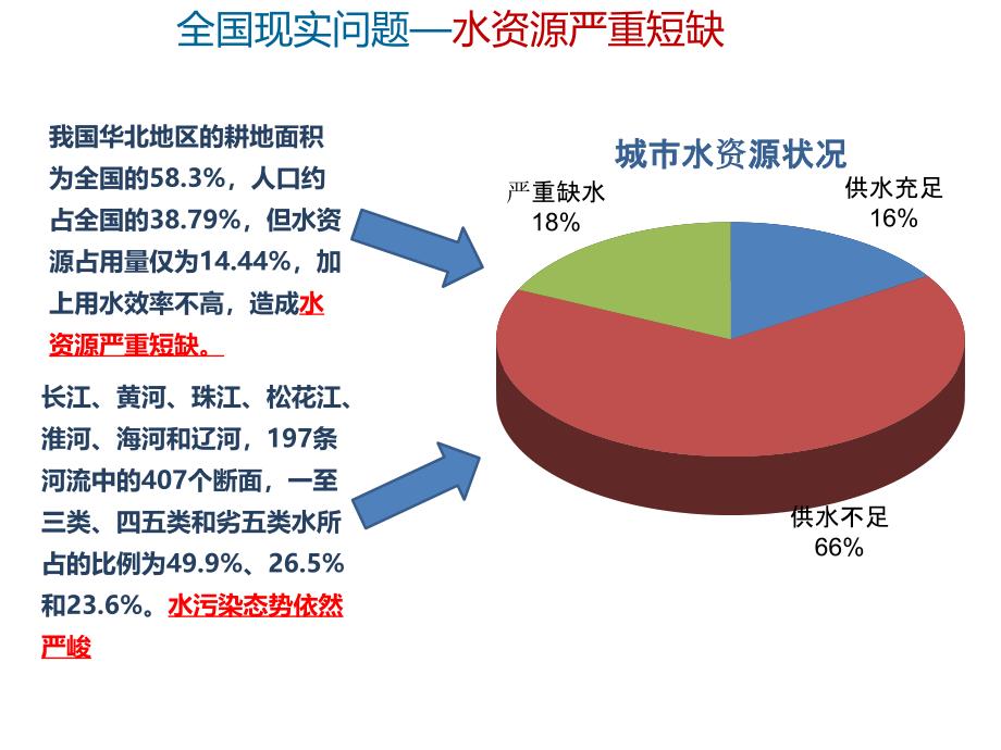 智慧水务系统课件_第1页