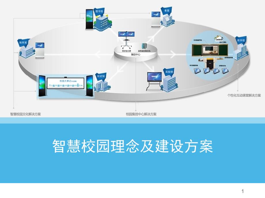 智慧校园理念及建设方案课件_第1页