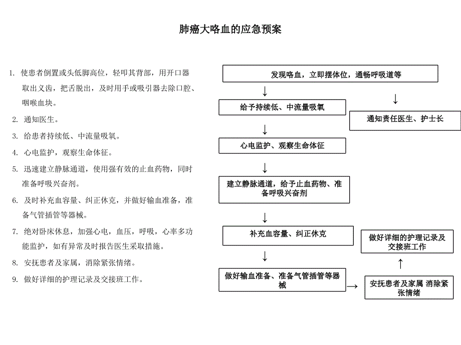 医院内应急预案_第1页