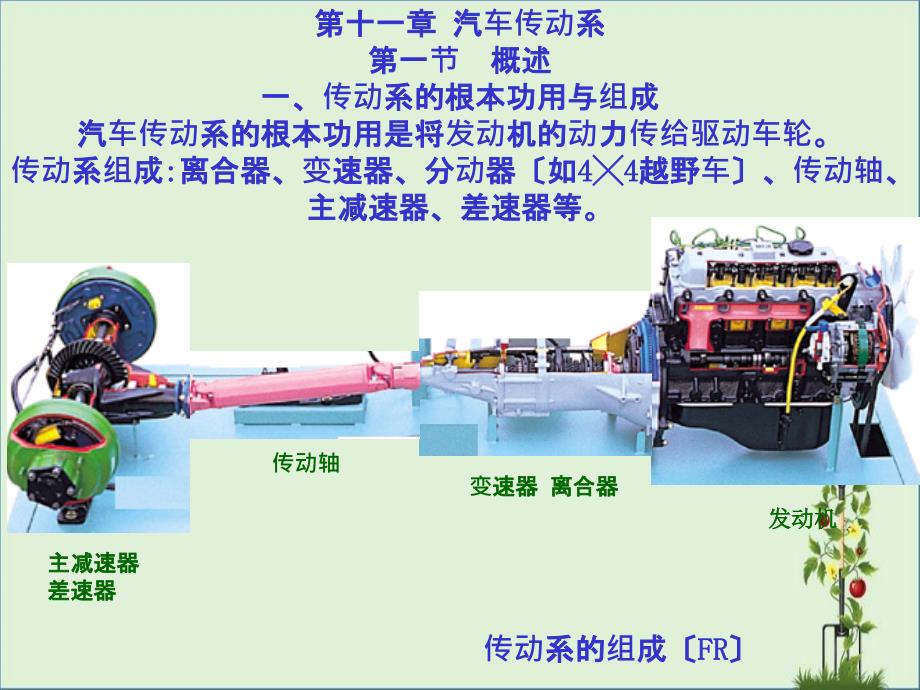 11汽车传动系(1概述)教程_第1页