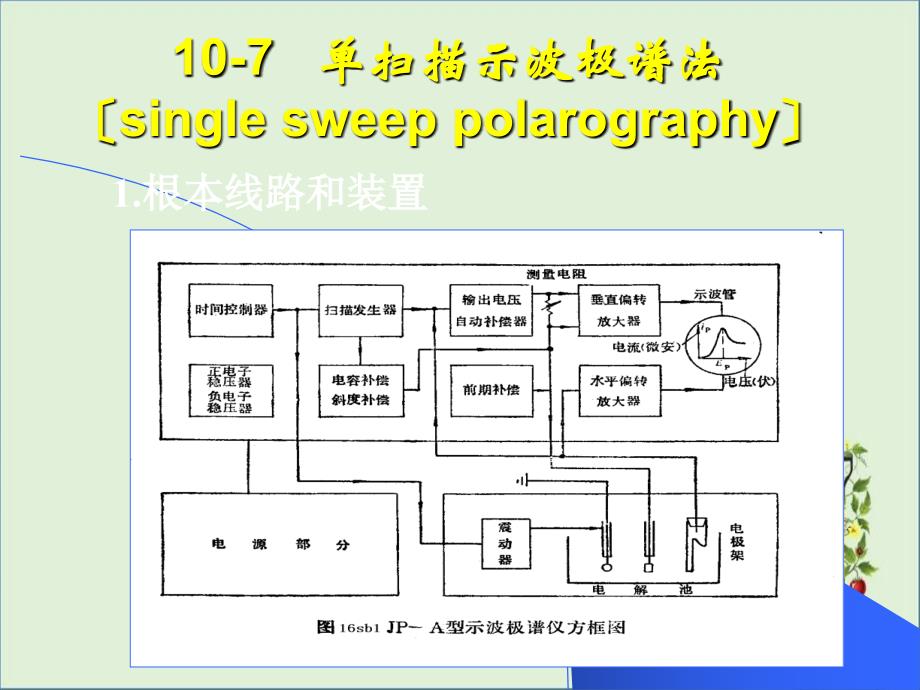 10示波极课稿_第1页