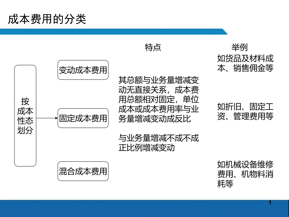 有效成本控制框架_第1页