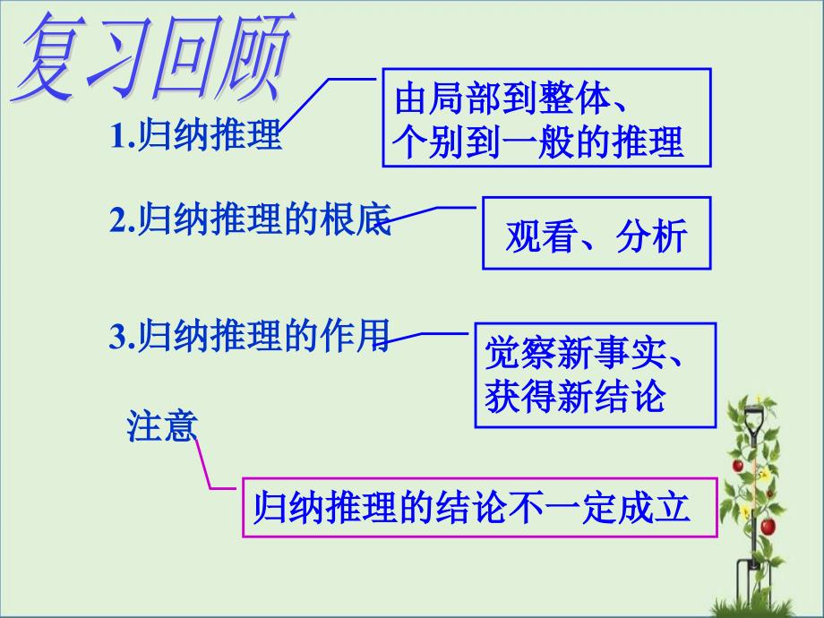 2.1.1合情推理--类比推理课件(公开课)_第1页