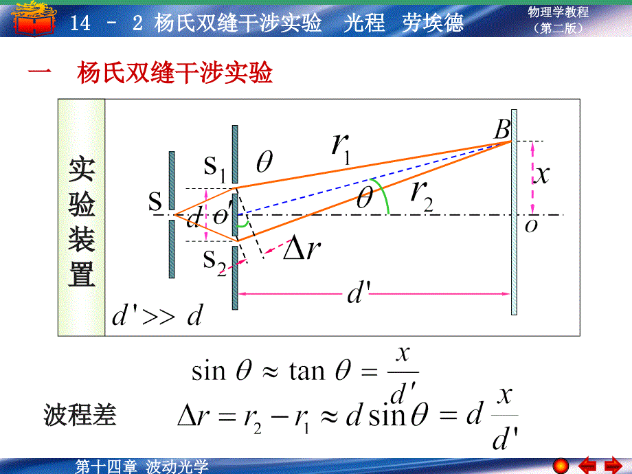 杨氏双缝干涉光程劳埃德镜_第1页