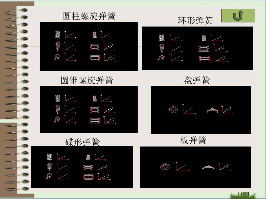 15弹簧资料_第1页