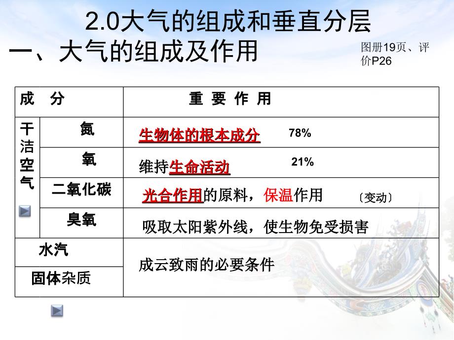 2.0大气垂直分层解析_第1页