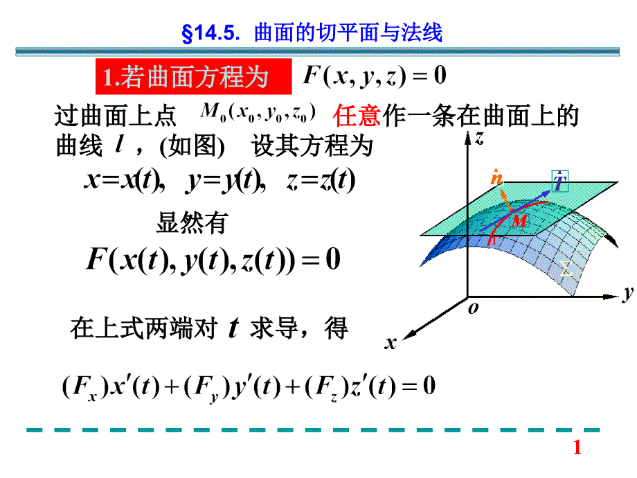 第14章第5节曲面的切平面与法线_第1页