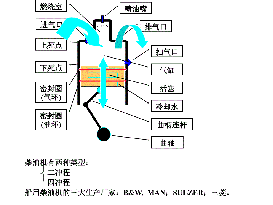 第1章船舶主机遥控_第1页