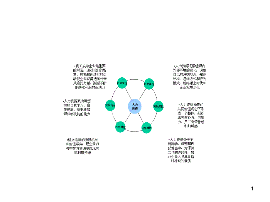 浙江天翀车灯集团培训体系（PPT47页）_第1页