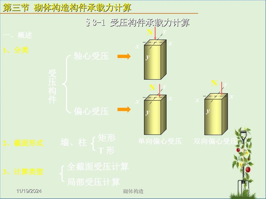 15砌体结构承载力计算解析_第1页